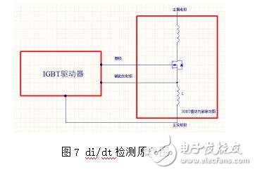 隨著電力電子器件技術(shù)的發(fā)展，大功率器件在軌道交通、直流輸電、風(fēng)力發(fā)電等領(lǐng)域的市場迅猛發(fā)展，其中以IGBT器件表現(xiàn)尤為突出，在具體的應(yīng)用工況中，每一個IGBT模塊都需要一個專門的驅(qū)動器，IGBT驅(qū)動器對IGBT的運行性能有著重大影響