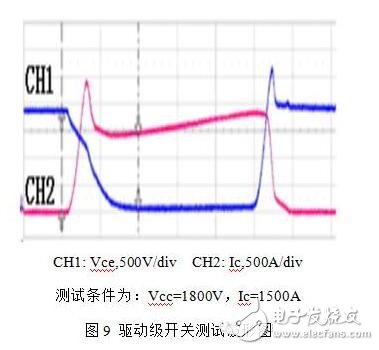 隨著電力電子器件技術(shù)的發(fā)展，大功率器件在軌道交通、直流輸電、風(fēng)力發(fā)電等領(lǐng)域的市場迅猛發(fā)展，其中以IGBT器件表現(xiàn)尤為突出，在具體的應(yīng)用工況中，每一個IGBT模塊都需要一個專門的驅(qū)動器，IGBT驅(qū)動器對IGBT的運行性能有著重大影響
