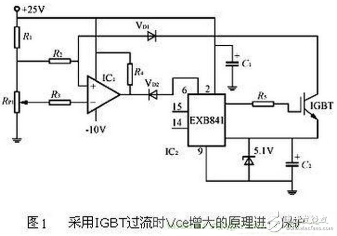 隨著電力電子器件技術(shù)的發(fā)展，大功率器件在軌道交通、直流輸電、風(fēng)力發(fā)電等領(lǐng)域的市場迅猛發(fā)展，其中以IGBT器件表現(xiàn)尤為突出，在具體的應(yīng)用工況中，每一個IGBT模塊都需要一個專門的驅(qū)動器，IGBT驅(qū)動器對IGBT的運行性能有著重大影響