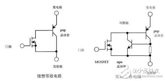 IGBT系統(tǒng)功能介紹，IGBT吸收電路參數(shù)該如何計算？