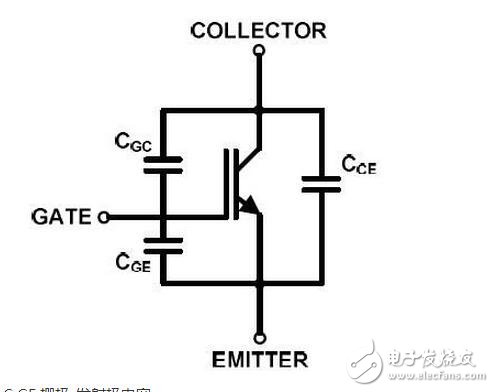 IGBT系統(tǒng)功能介紹，IGBT吸收電路參數(shù)該如何計算？