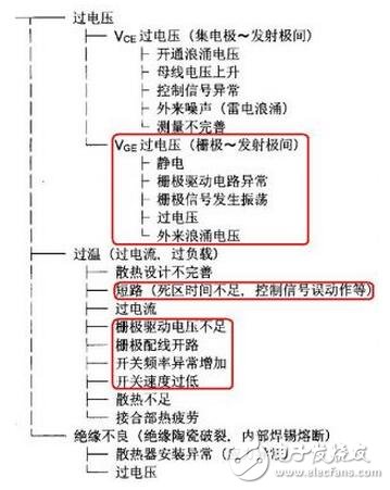 IGBT系統(tǒng)功能介紹，IGBT吸收電路參數(shù)該如何計算？