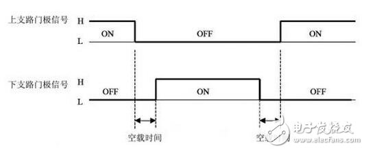 IGBT系統(tǒng)功能介紹，IGBT吸收電路參數(shù)該如何計算？