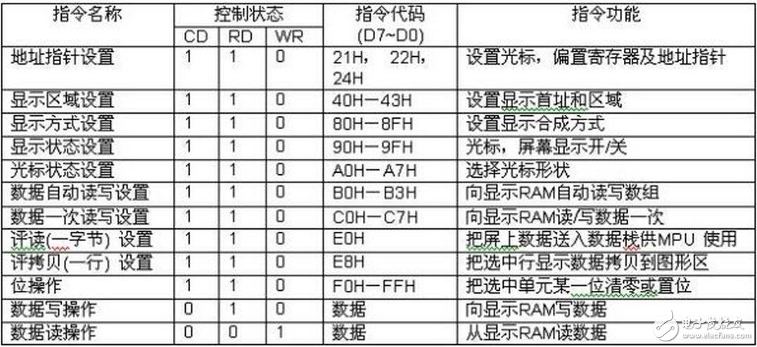 目前還沒有討論的 file_operations 方法是 ioctl （）。用戶應(yīng)用程序使用 ioctrl 系統(tǒng)調(diào)用操作 LCD 硬件。fb_ops 結(jié)構(gòu)中定義的方法為這些操作提供支 持。注意， fb_ops 結(jié)構(gòu)不是 file_operations 結(jié)構(gòu)。fb_ops 是底層操作的抽 象，而 file_operations 為上層系統(tǒng)調(diào)用接口提供支持。