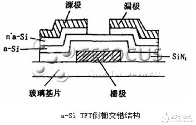 LCD的應(yīng)用市場(chǎng)應(yīng)該說是潛力巨大。但就液晶面板生產(chǎn)能力而言，全世界的LCD主要集中在中國(guó)***、韓國(guó)和日本三個(gè)主要生產(chǎn)基地。亞洲是LCD面板研發(fā)及生產(chǎn)制造的中心，而臺(tái)、日、韓三大產(chǎn)地的發(fā)展情況各有不同。