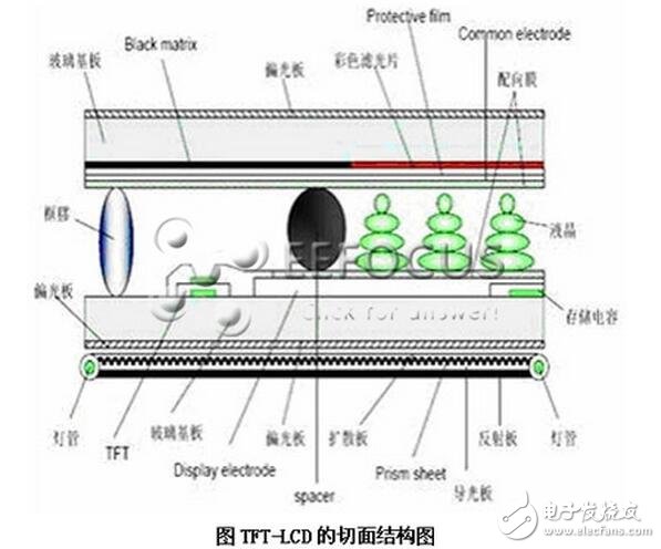 LCD的應(yīng)用市場(chǎng)應(yīng)該說是潛力巨大。但就液晶面板生產(chǎn)能力而言，全世界的LCD主要集中在中國(guó)***、韓國(guó)和日本三個(gè)主要生產(chǎn)基地。亞洲是LCD面板研發(fā)及生產(chǎn)制造的中心，而臺(tái)、日、韓三大產(chǎn)地的發(fā)展情況各有不同。