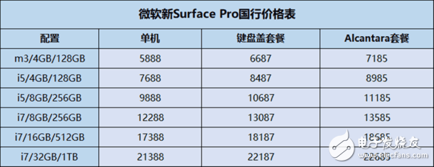 至少賣掉一個(gè)腎：微軟國(guó)行Surface Pro正式開賣