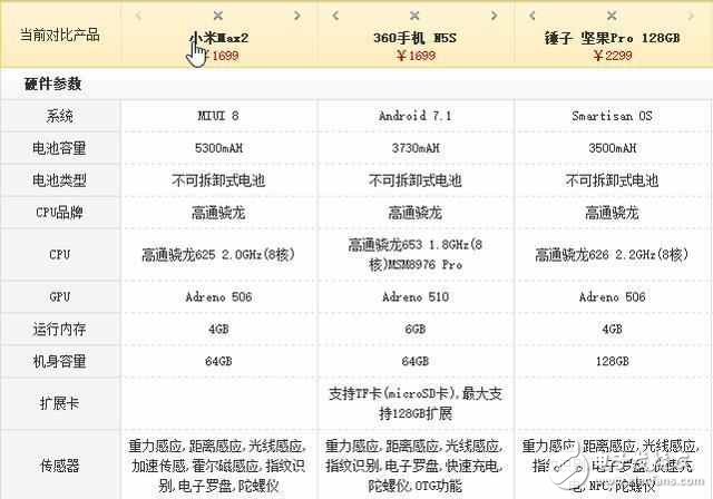 評(píng)測(cè)對(duì)比！小米max2、360N5s和堅(jiān)果pro誰(shuí)更適合做備用手機(jī)？