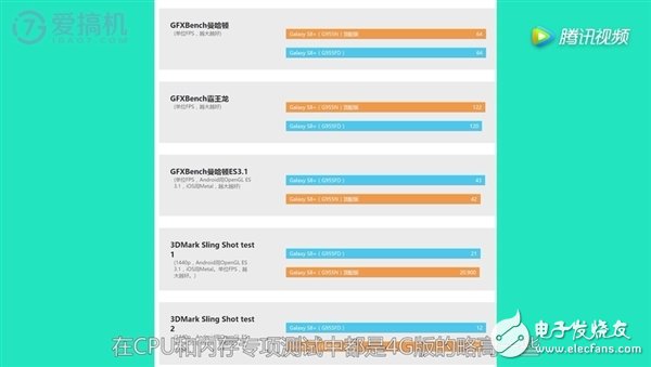 安卓手機(jī)哪家強(qiáng)？6GB+128GB版三星S8評(píng)測(cè)：堪稱十項(xiàng)全能旗艦