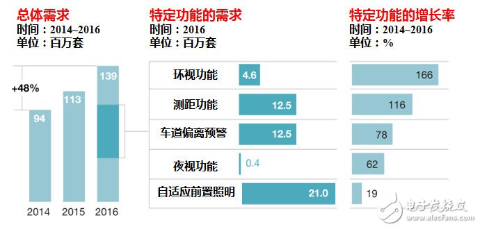 完全自動駕駛汽車，估計還需要十年