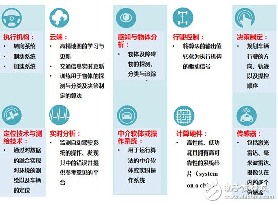 完全自動(dòng)駕駛汽車，估計(jì)還需要十年