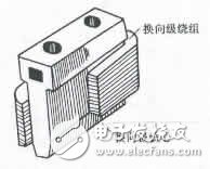 詳解直流電動(dòng)機(jī)的工作原理