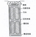 詳解直流電動(dòng)機(jī)的工作原理