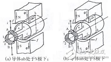 詳解直流電動(dòng)機(jī)的工作原理