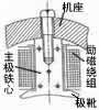 詳解直流電動(dòng)機(jī)的工作原理