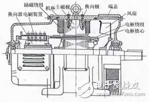 詳解直流電動(dòng)機(jī)的工作原理