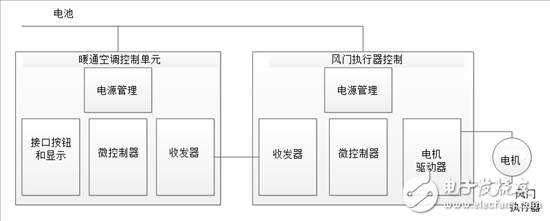 了解風門執(zhí)行器以及汽車HVAC系統(tǒng)中它們的驅(qū)動因素