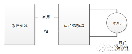 了解風門執(zhí)行器以及汽車HVAC系統(tǒng)中它們的驅動因素