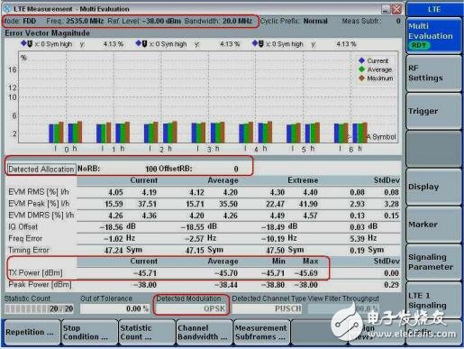 基于3GPPTS36.521-1規(guī)范使用CMW500測量LTE終端射頻性能應(yīng)用文檔
