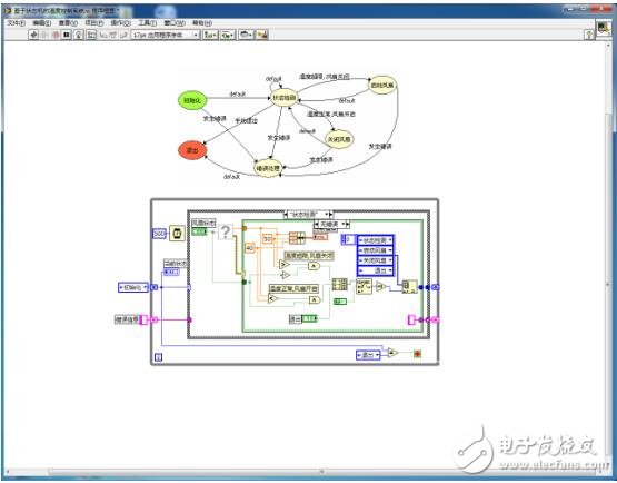 labview溫控虛擬測(cè)試