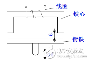 電感式傳感器是什么？電感式傳感器的特點與電感式傳感器類型解析