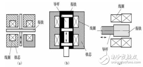 電感式傳感器是什么？電感式傳感器的特點與電感式傳感器類型解析