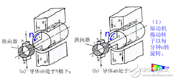 詳解直流電動(dòng)機(jī)的工作原理