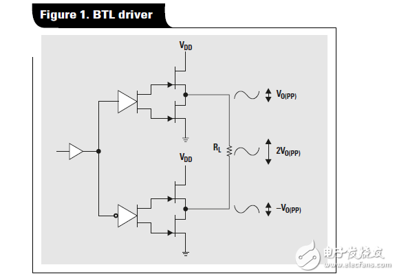 1.6-3.6伏BTL揚(yáng)聲器驅(qū)動器參考設(shè)計(jì)