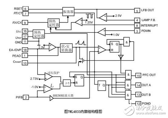 電子鎮(zhèn)流器的調(diào)光方法，電子鎮(zhèn)流器電路圖研究應(yīng)用