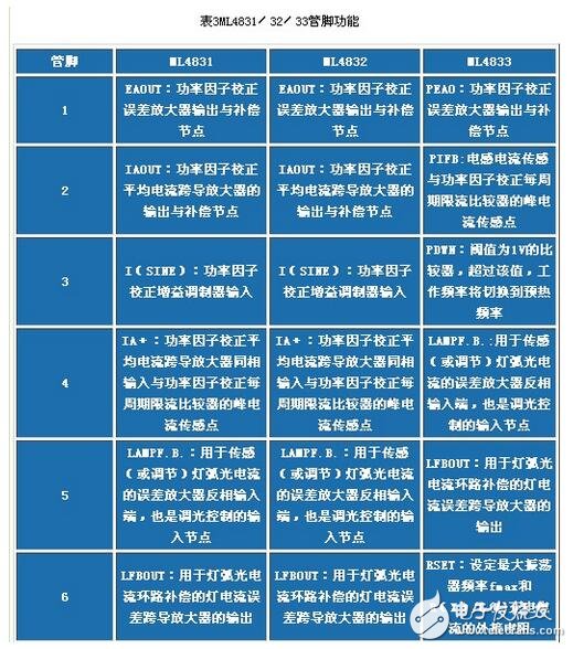 電子鎮(zhèn)流器的調(diào)光方法，電子鎮(zhèn)流器電路圖研究應(yīng)用