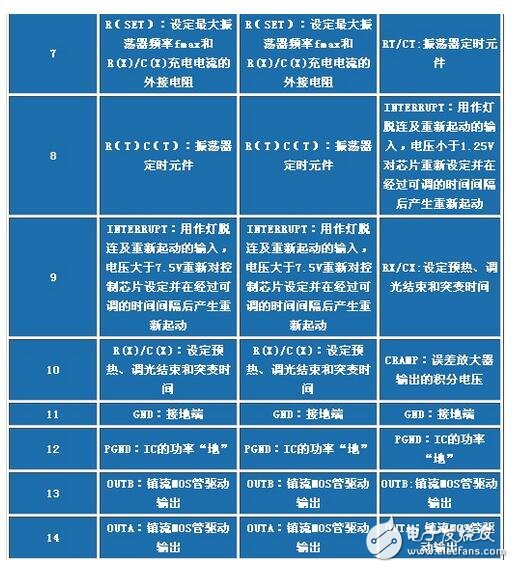 電子鎮(zhèn)流器的調(diào)光方法，電子鎮(zhèn)流器電路圖研究應(yīng)用