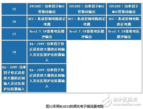 電子鎮(zhèn)流器的調(diào)光方法，電子鎮(zhèn)流器電路圖研究應(yīng)用
