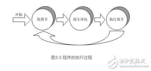 cpu功能解析，cpu功能作用與其工作過程