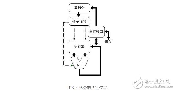 cpu功能解析，cpu功能作用與其工作過程
