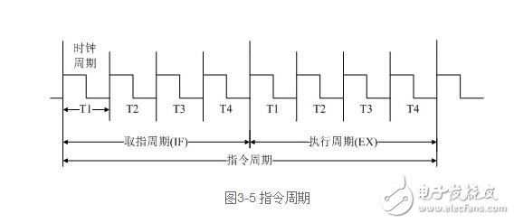 cpu功能解析，cpu功能作用與其工作過程