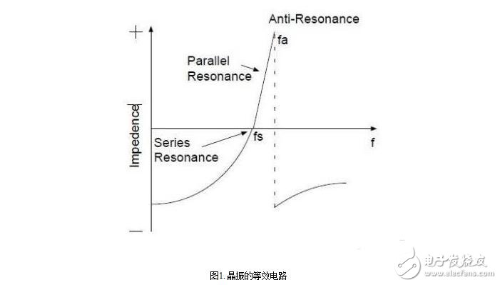 晶振的技術(shù)指標(biāo)與晶振的等效電氣特性