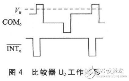 讀取一位數(shù)碼的字形碼需要1個周期T（實際只用前半個周期），經(jīng)測量，T=16．318ms。讀取全部位數(shù)碼至少需要用7個周期，約114ms。考慮到在單片機讀數(shù)的過程中，LCD的讀數(shù)有可能發(fā)生變化而導致讀數(shù)錯誤，程序中采用連續(xù)兩次讀數(shù)的方法來校驗讀數(shù)的正確性。如果連續(xù)兩次讀數(shù)相同，則說明讀數(shù)是正確的；如果連續(xù)兩次讀數(shù)不同，則說明讀數(shù)可能是錯誤的，應(yīng)重新讀數(shù)。