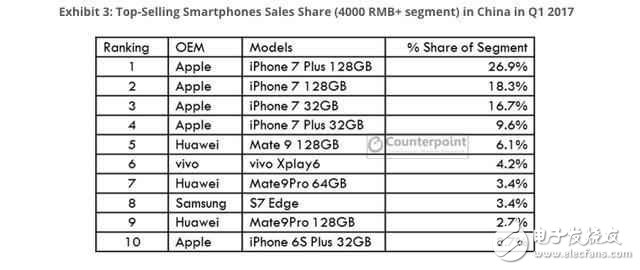 華為P10Plus、vivoXplay6對(duì)比評(píng)測(cè)：華為P10Plus與vivoXplay6外觀(guān)、性能、續(xù)航、拍照、系統(tǒng)誰(shuí)將更勝一籌？