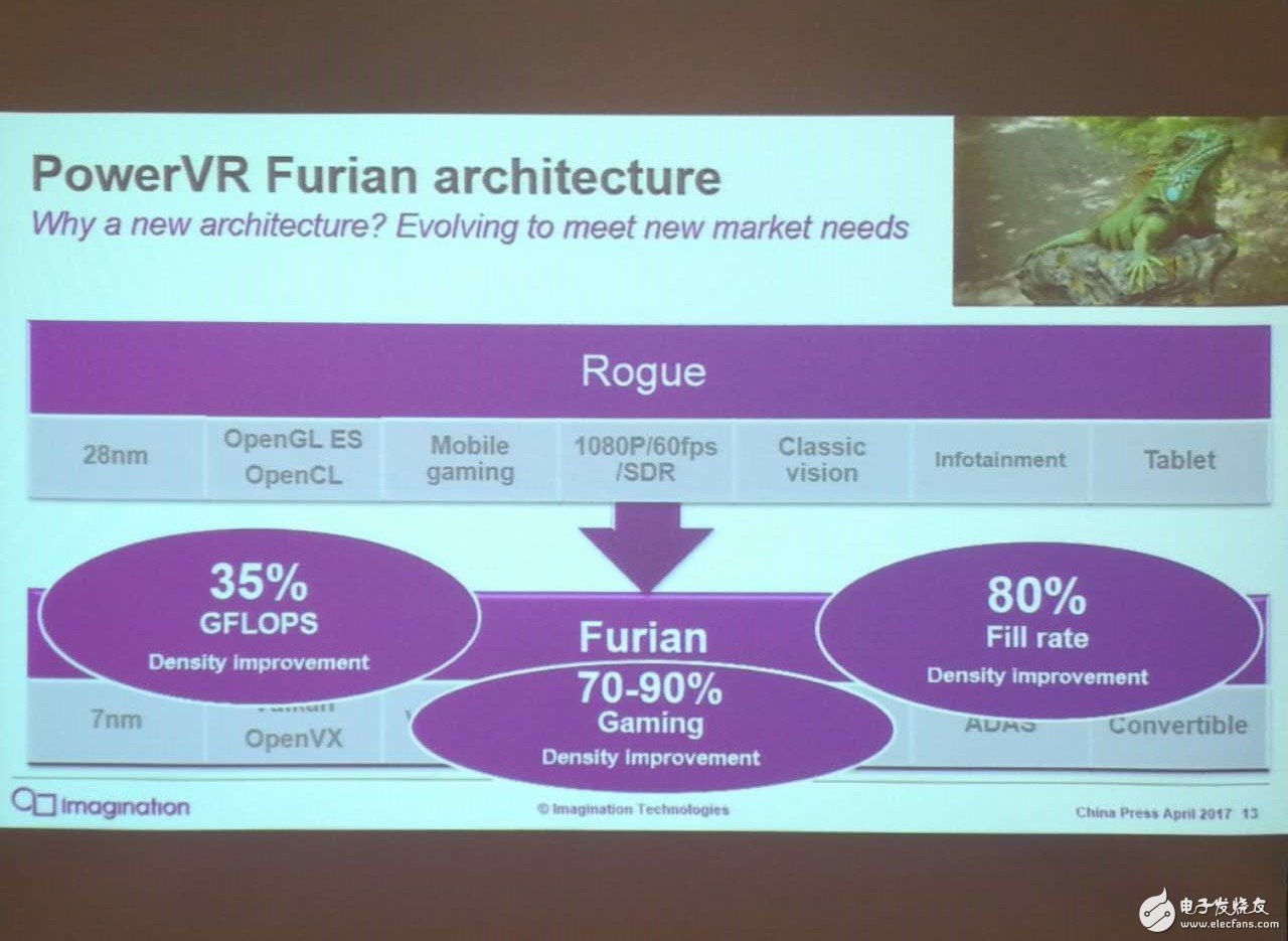 Imagination正式回應(yīng)蘋果兩年后停用其GPU：專利他們搞不掂