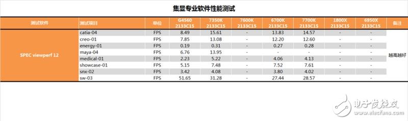 傳奇神U i3-7350K深度評(píng)測(cè)：網(wǎng)友惡搞為“宇宙第一CPU”？