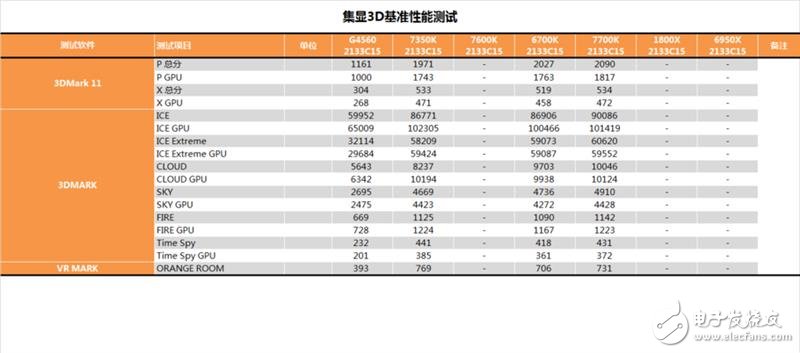 傳奇神U i3-7350K深度評(píng)測(cè)：網(wǎng)友惡搞為“宇宙第一CPU”？
