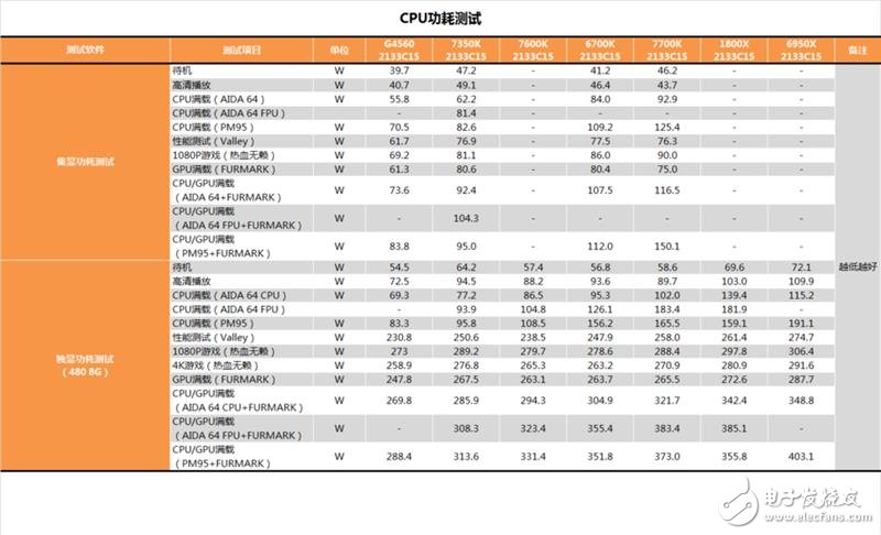 傳奇神U i3-7350K深度評(píng)測(cè)：網(wǎng)友惡搞為“宇宙第一CPU”？