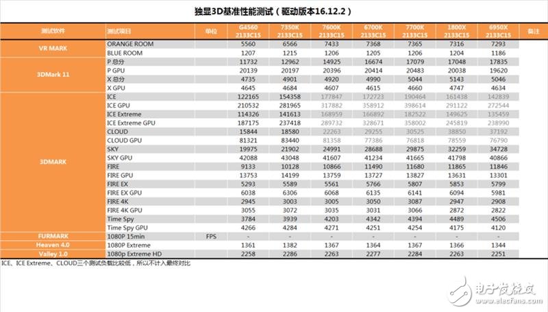 傳奇神U i3-7350K深度評(píng)測(cè)：網(wǎng)友惡搞為“宇宙第一CPU”？