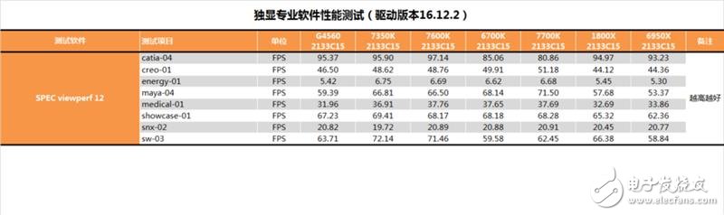 傳奇神U i3-7350K深度評(píng)測(cè)：網(wǎng)友惡搞為“宇宙第一CPU”？