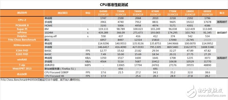 傳奇神U i3-7350K深度評(píng)測(cè)：網(wǎng)友惡搞為“宇宙第一CPU”？