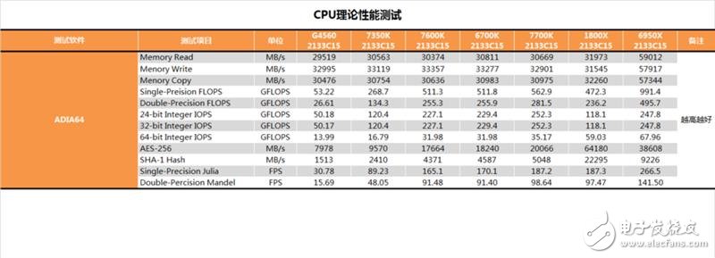 傳奇神U i3-7350K深度評(píng)測(cè)：網(wǎng)友惡搞為“宇宙第一CPU”？