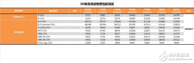 傳奇神U i3-7350K深度評(píng)測(cè)：網(wǎng)友惡搞為“宇宙第一CPU”？