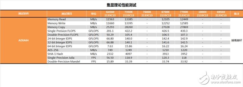 傳奇神U i3-7350K深度評(píng)測(cè)：網(wǎng)友惡搞為“宇宙第一CPU”？