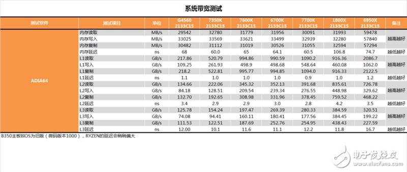 傳奇神U i3-7350K深度評(píng)測(cè)：網(wǎng)友惡搞為“宇宙第一CPU”？