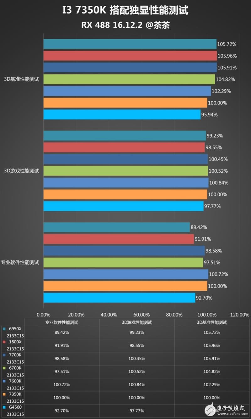 傳奇神U i3-7350K深度評(píng)測(cè)：網(wǎng)友惡搞為“宇宙第一CPU”？